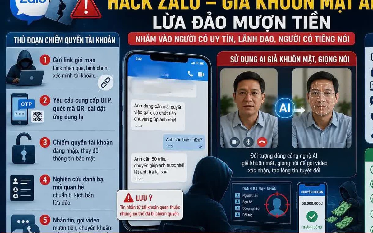 Cảnh giác thủ đoạn chiếm đoạt tài khoản Zalo rồ...