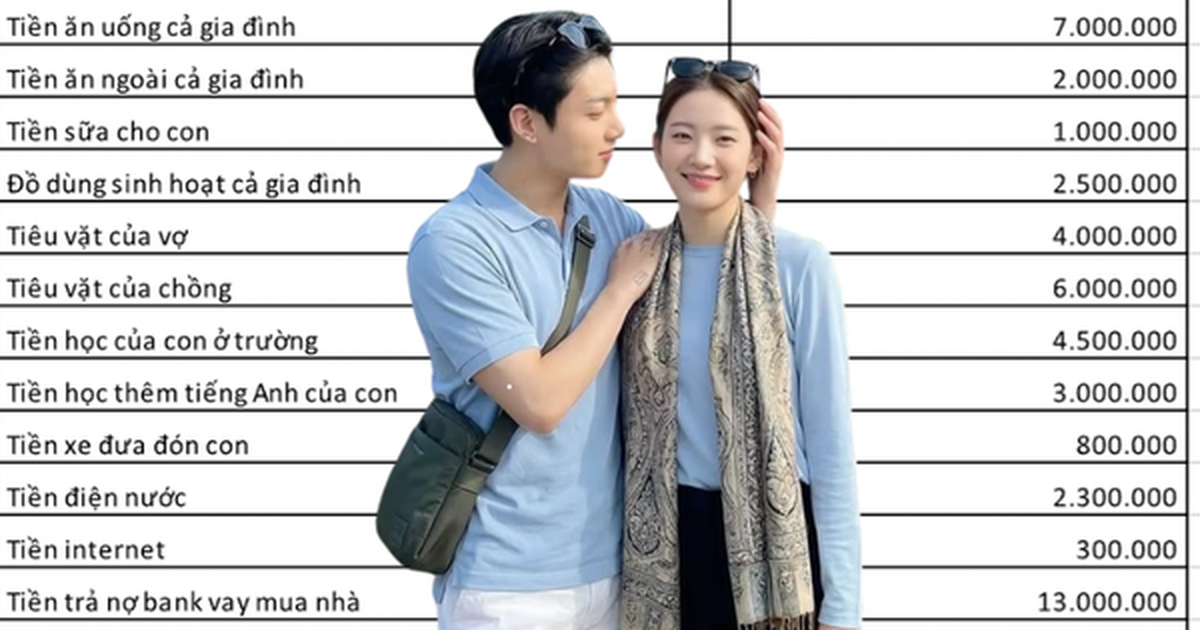 Vợ chồng ở Hà Nội thu nhập 50 triệu vẫn "rỗng túi" cuối tháng: Soi bảng chi tiêu mới ngã ngửa với khoản tiêu vặt bằng cả tháng lương