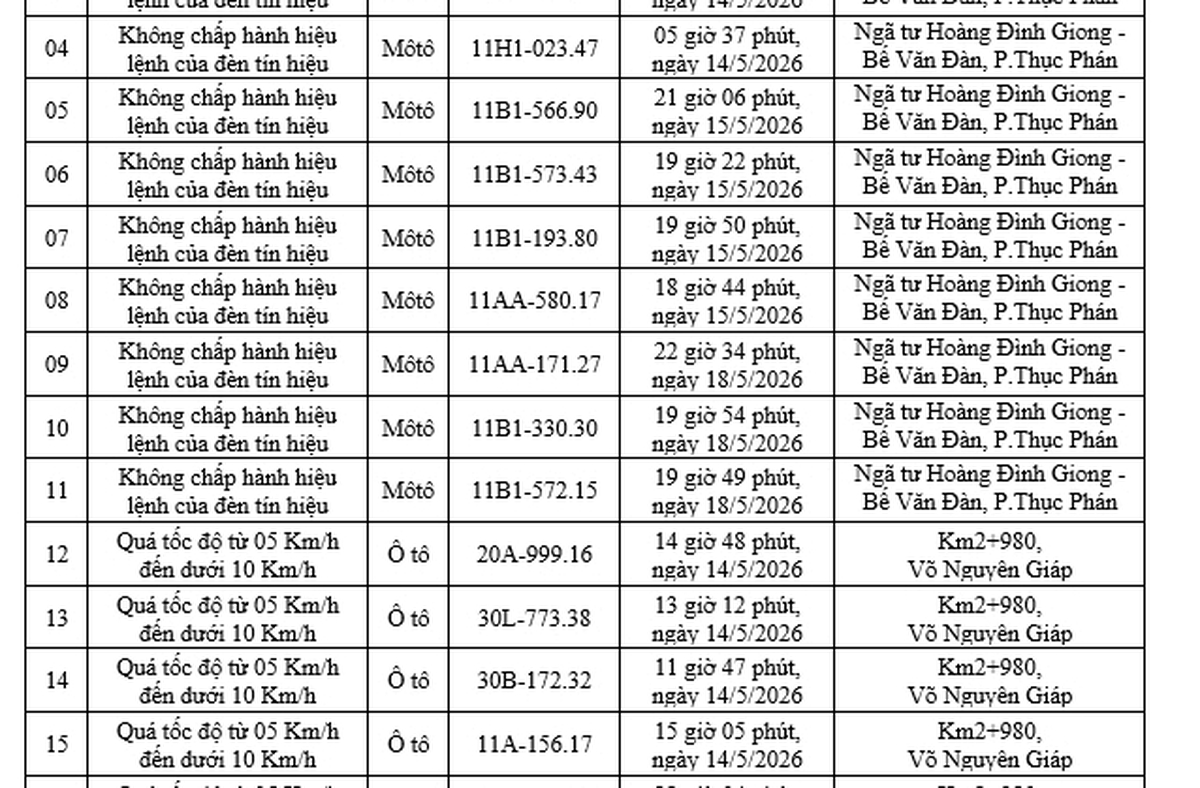 165 chủ xe máy, ô tô mang biển số sau khẩn trương nộp phạt nguội theo danh sách mới nhất