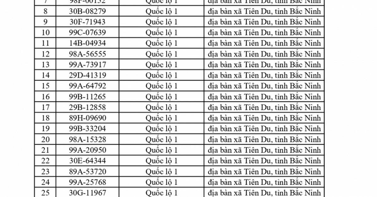 749 chủ phương tiện vi phạm mang biển số sau nhanh chóng nộp phạt nguội theo Nghị định 168