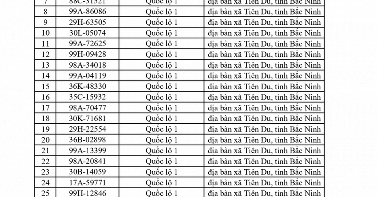 804 chủ xe chạy quá tốc độ có biển số sau nhanh chóng nộp phạt nguội theo Nghị định 168
