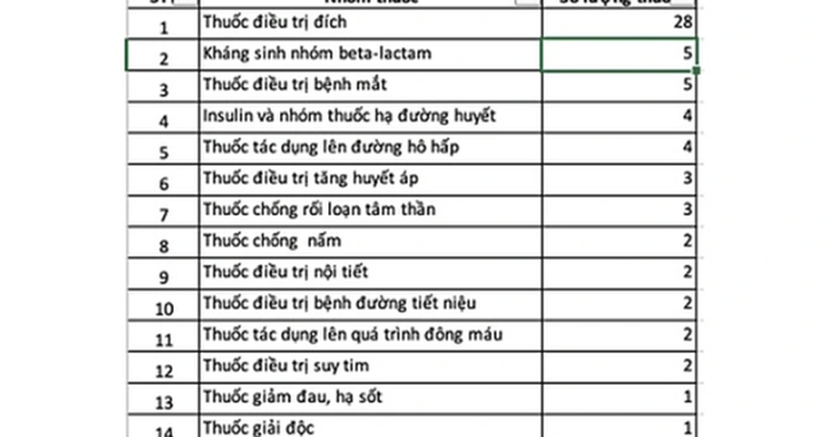 Bổ sung nhiều thuốc ung thư vào danh mục BHYT