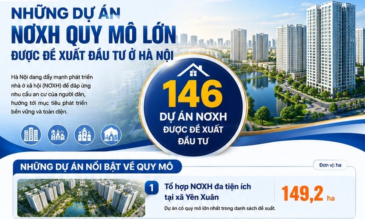Những dự án NƠXH quy mô lớn được đề xuất đầu tư ở Hà Nội