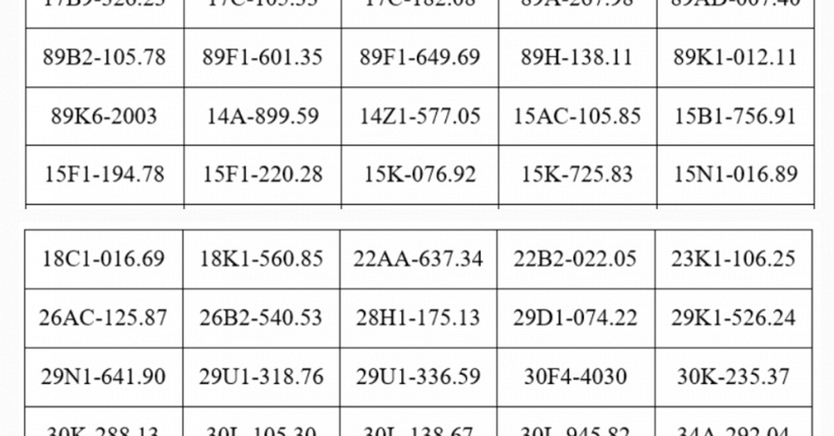 121 chủ xe máy, ô tô mang biển kiếm soát sau khẩn trương nộp phạt nguội theo Nghị định 168 trong danh sách mới nhất