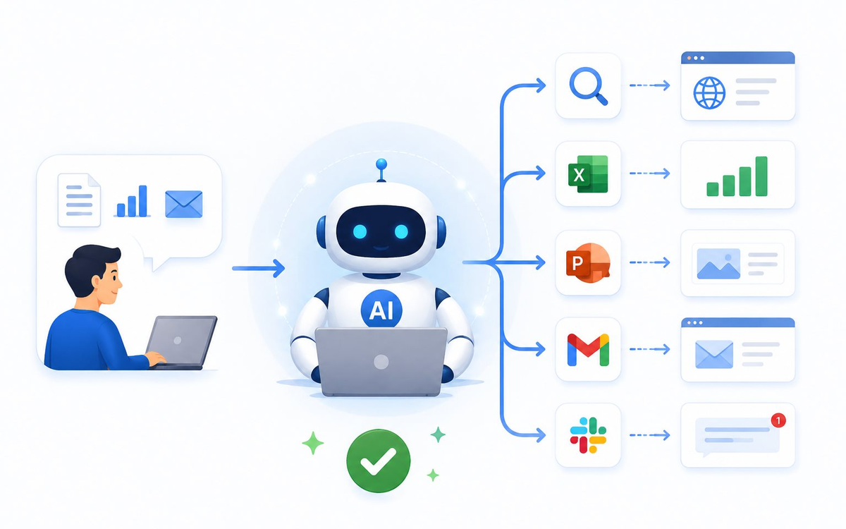 AI Agent: Công thức làm việc của tương lai