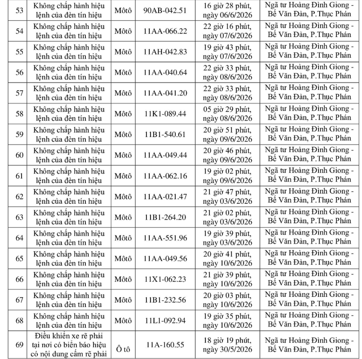 Công an yêu cầu tất cả chủ xe máy, xe ô tô có biển số sau nhanh chóng đến nộp phạt nguội theo Nghị định 168