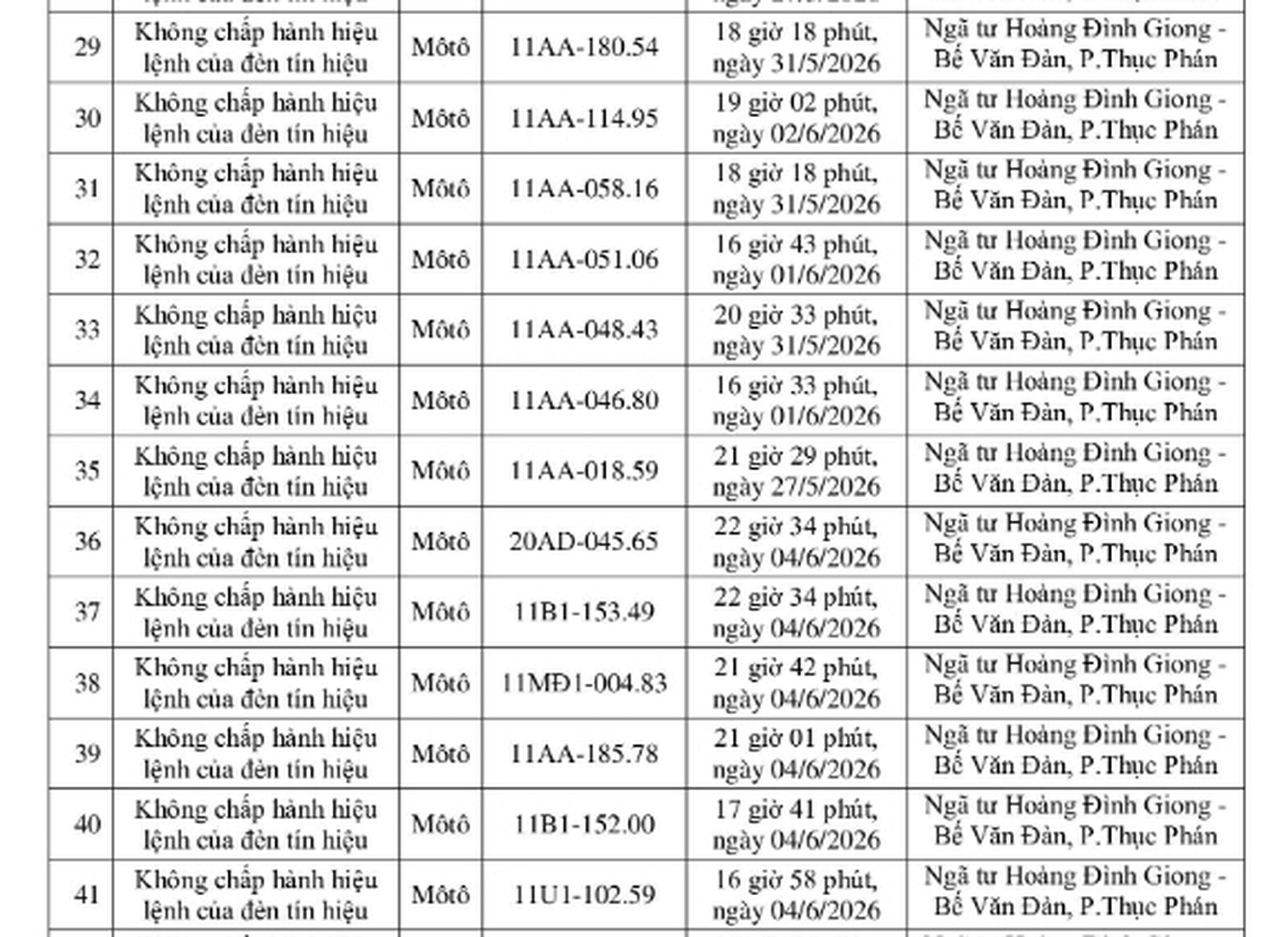 448 chủ phương tiện vi phạm mang biển số sau nhanh chóng nộp phạt nguội theo Nghị định 168 trong danh sách mới nhất