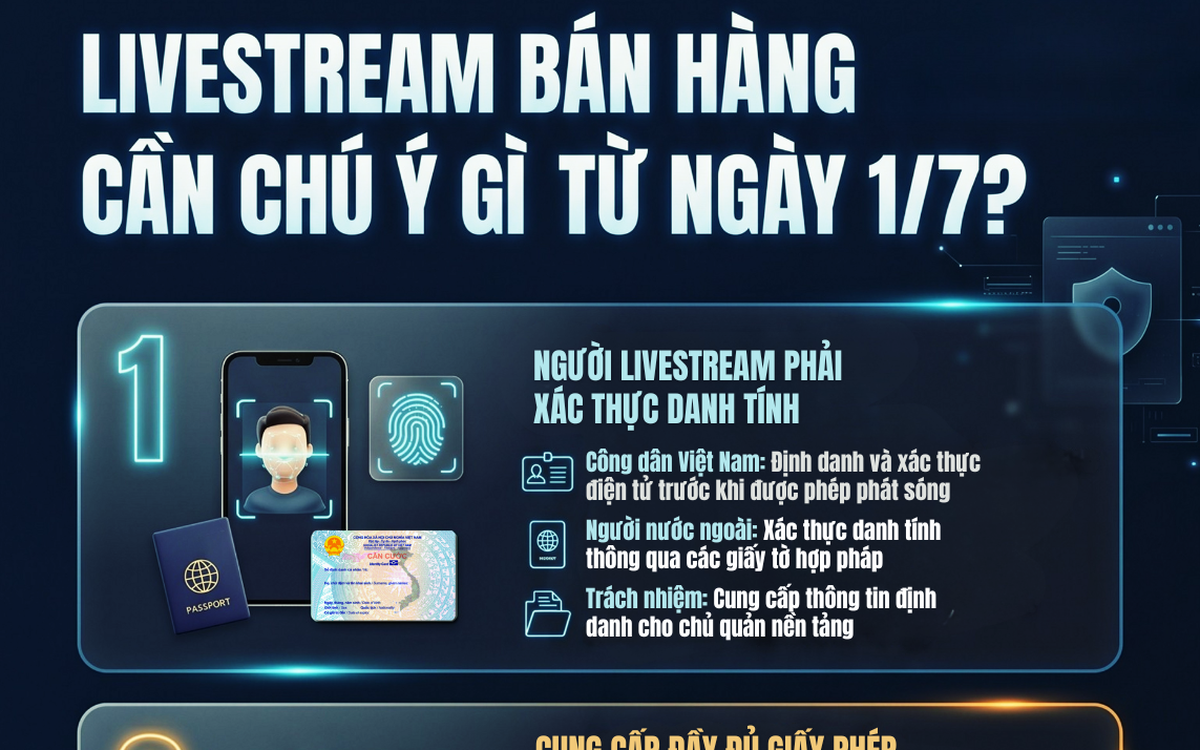 [Infographic] Người livestream bán hàng cần biế...