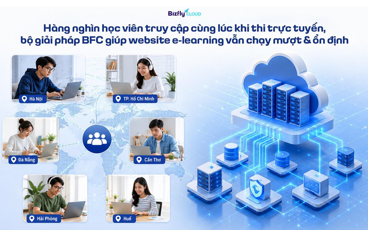 Bài toán hàng nghìn học viên truy cập cùng lúc khi thi trực tuyến & cách giải quyết