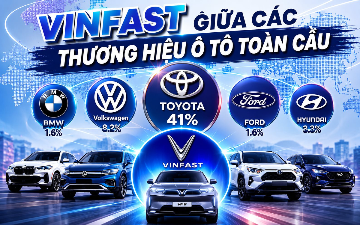 VinFast bất ngờ góp mặt trong một bảng xếp hạng thế giới