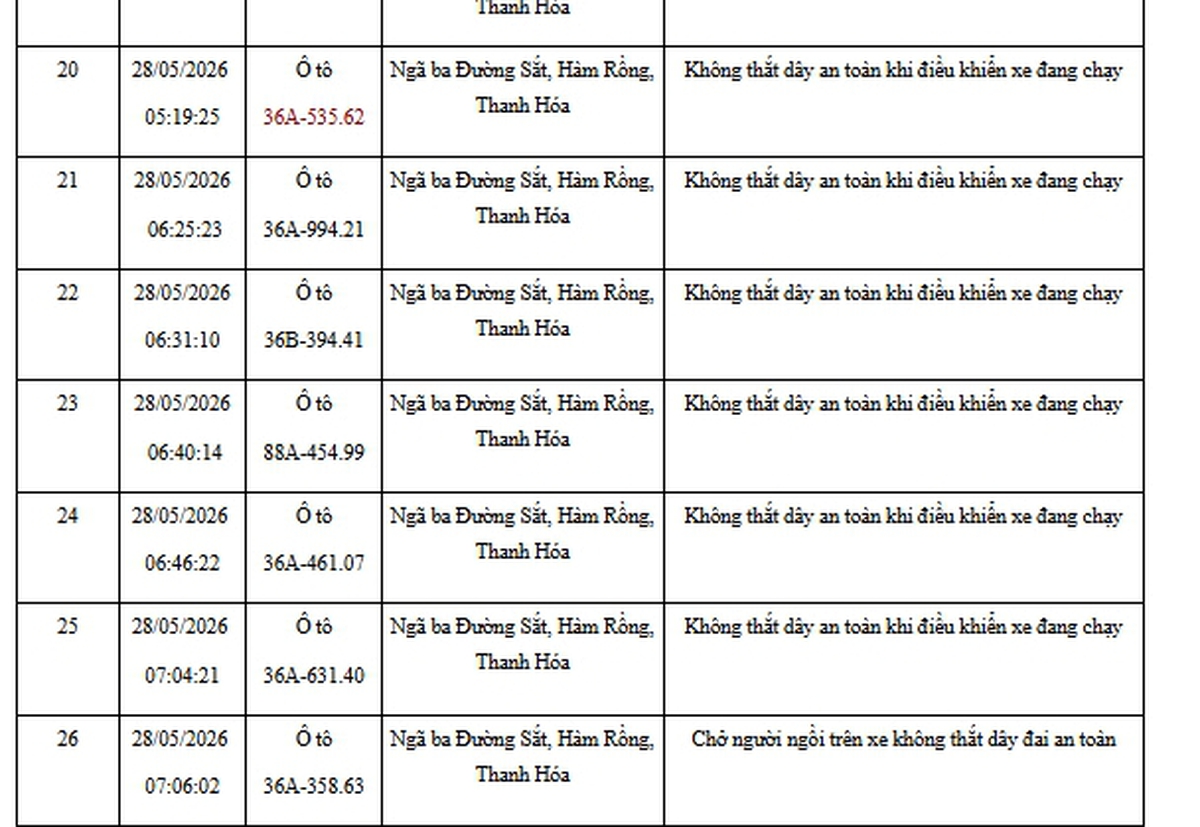 CSGT đề nghị 492 chủ xe bị phạt nguội theo Nghị định 168 trong danh sách mới nhất khẩn trương nộp phạt