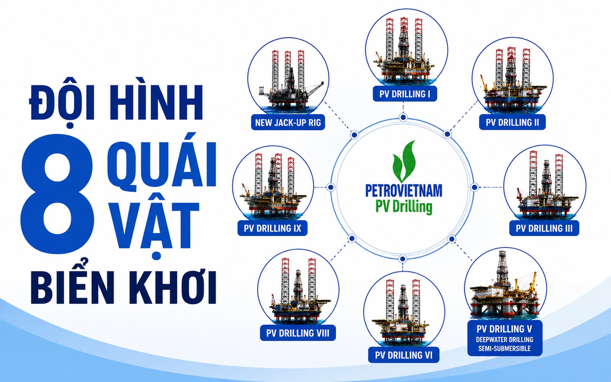 Đội hình 8 “quái vật” biển khơi tại Việt Nam: Khoan sâu hơn 9 km, chứa 120-170 người