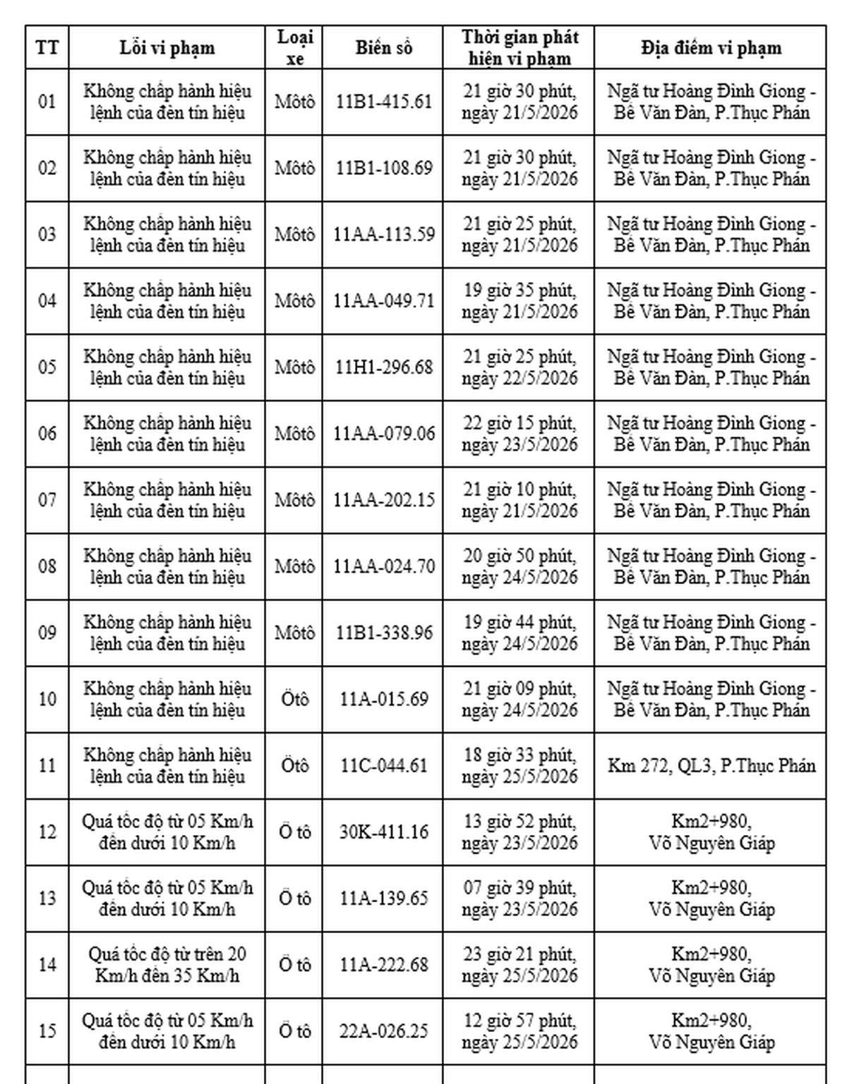Công an yêu cầu tất cả chủ xe máy, ô tô có biển số sau đây nhanh chóng đến nộp phạt nguội theo Nghị định 168