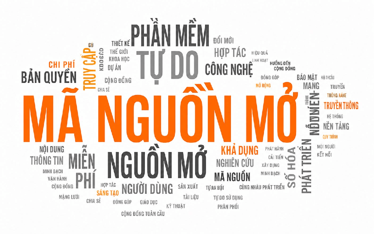 Mã nguồn mở - Lối thoát khi AI tăng giá