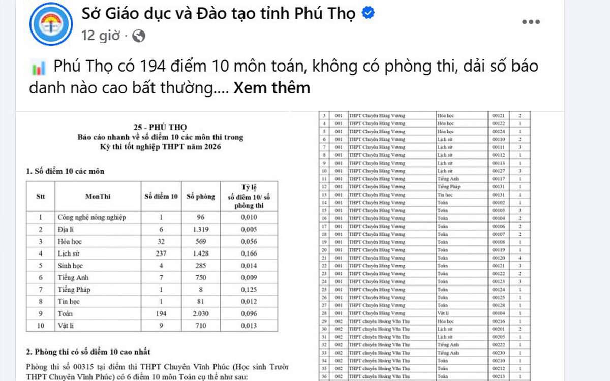Phú Thọ công bố kết quả xác minh thông tin có 194 điểm 10 môn Toán, "hai thí sinh chép bài, thi thử 4 - 5, thi thật 9 điểm"