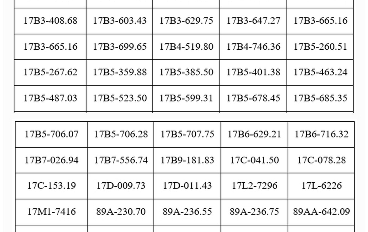 287 chủ phương tiện vi phạm mang biển số sau nhanh chóng nộp phạt nguội theo Nghị định 168 trong danh sách mới nhất của tháng 7