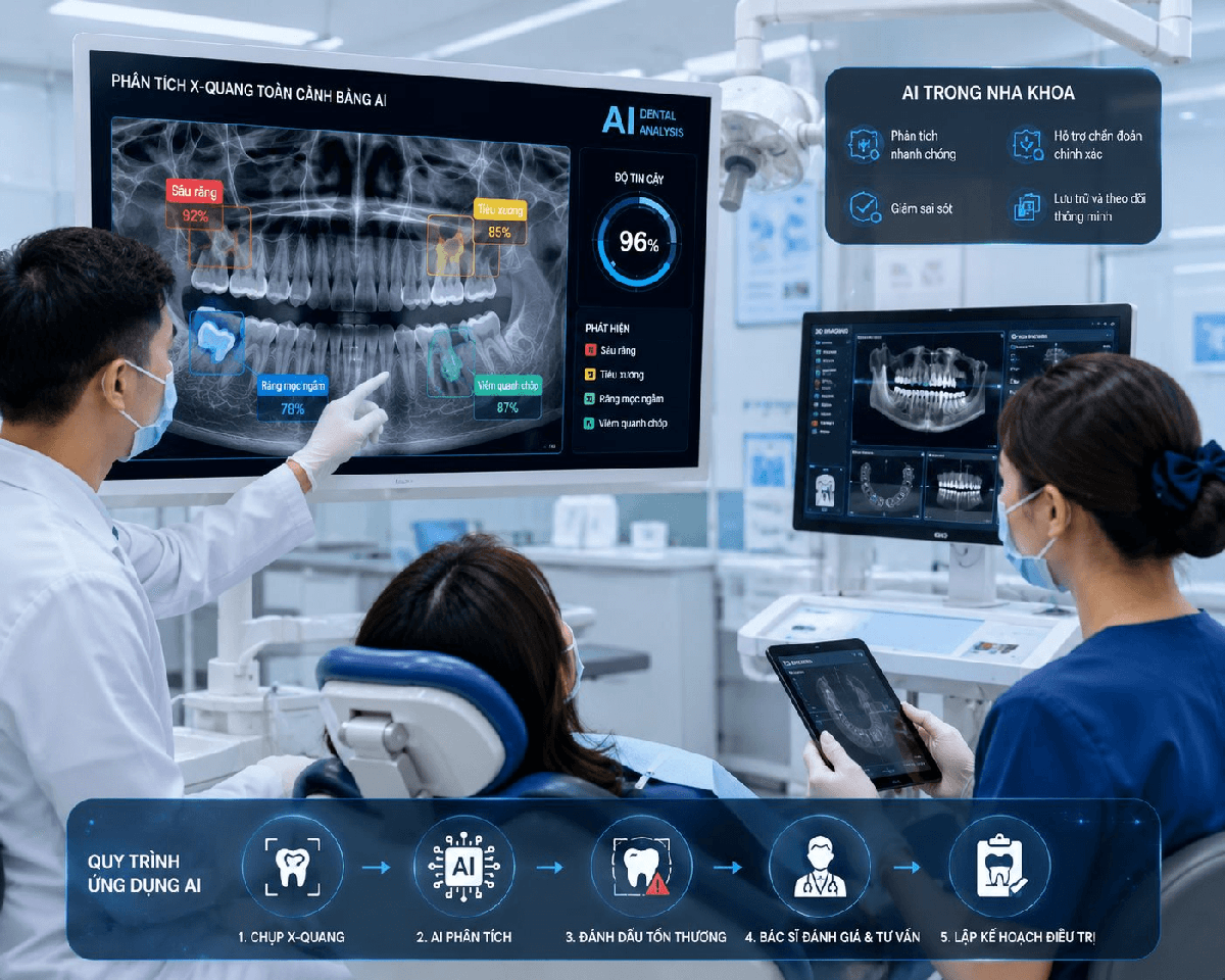 AI đọc phim X-quang chính xác đến đâu, liệu có thay được bác sĩ nha khoa?