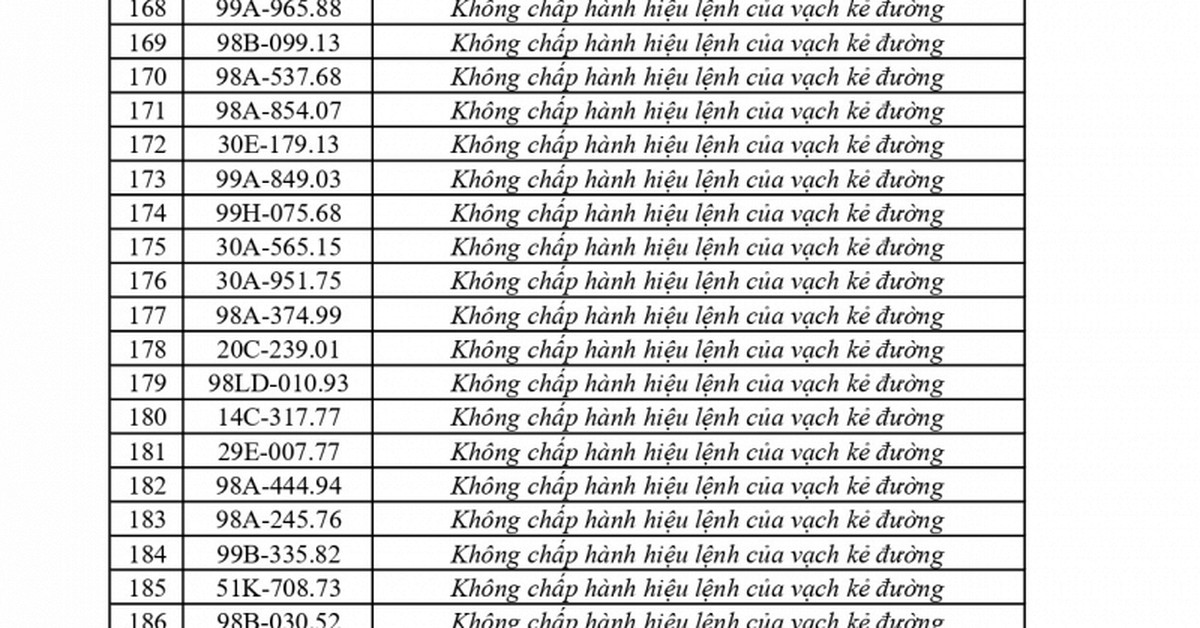 Công an đề nghị 310 chủ phương tiện vi phạm man...