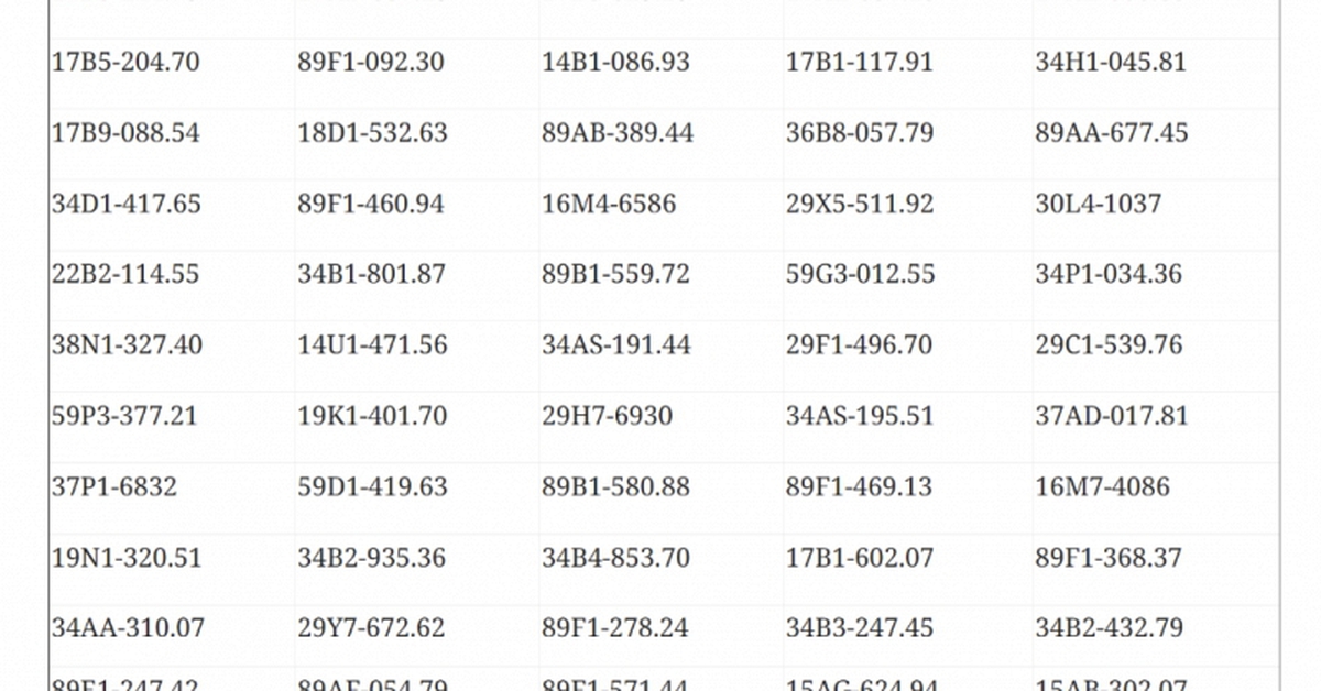 546 chủ xe máy, ô tô mang biển kiểm soát sau khẩn trương nộp phạt nguội theo Nghị định 168 trong danh sách mới nhất