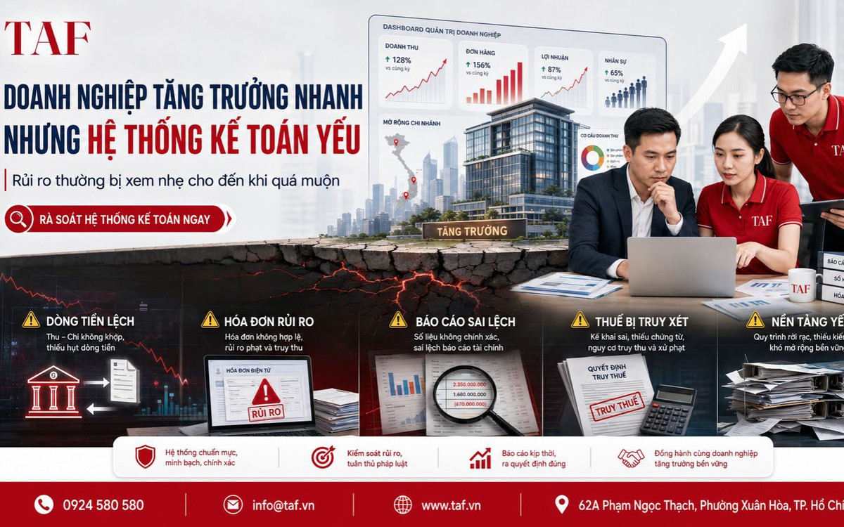 Doanh nghiệp tăng trưởng nhanh đối mặt rủi ro lớn vì hệ thống kế toán yếu kém