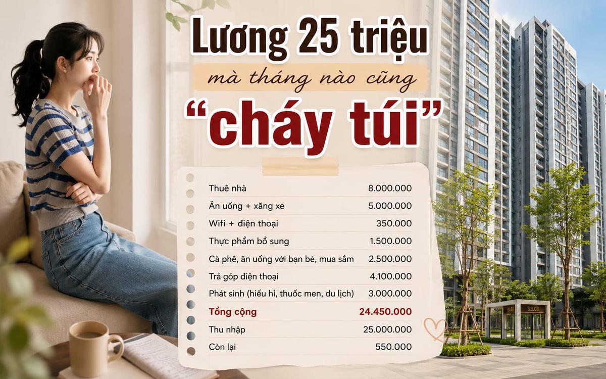 28 tuổi lương 25 triệu vẫn “cháy túi” cuối tháng: Thuê nhà ở Smart City 8 triệu, dùng điện thoại trả góp 4,1 triệu