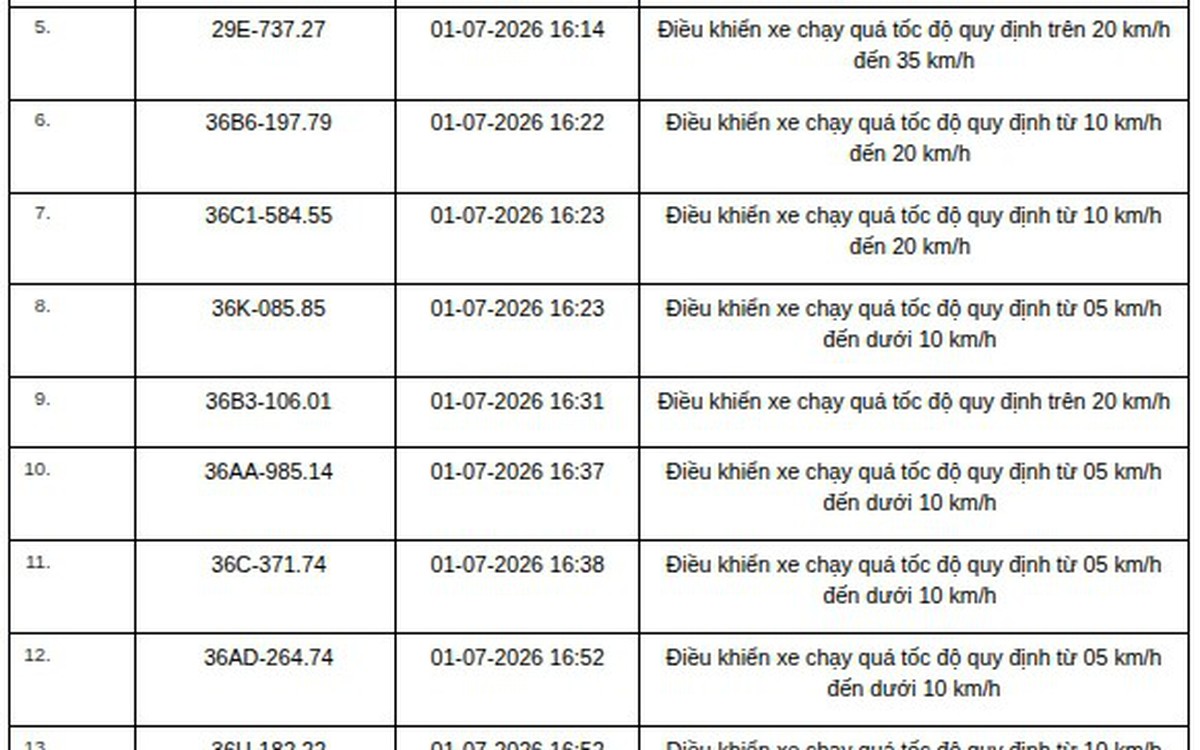 Công an đề nghị 508 chủ phương tiện trong danh sách sau khẩn trương nộp phạt nguội theo Nghị định 168