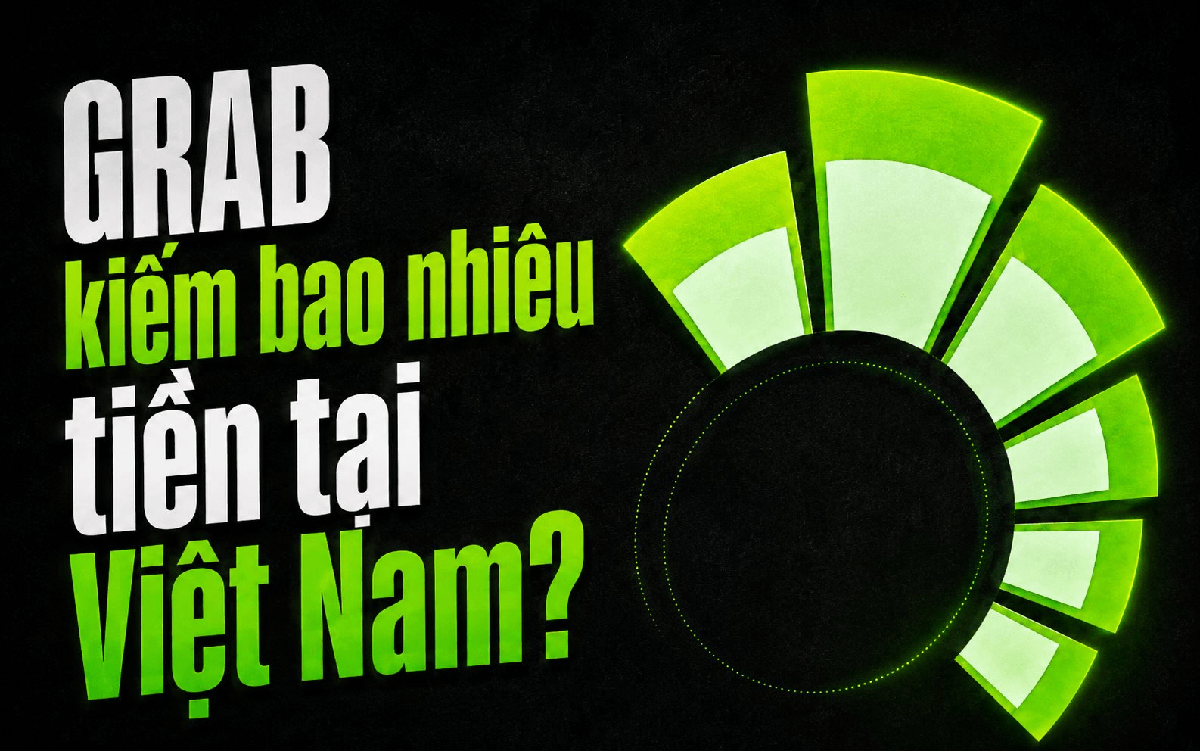 Bị canh tranh khốc liệt từ xe điện của tỷ phú Phạm Nhật Vương, Grab vẫn đạt doanh thu gần 4.000 tỷ đồng tại Việt Nam 6T2026