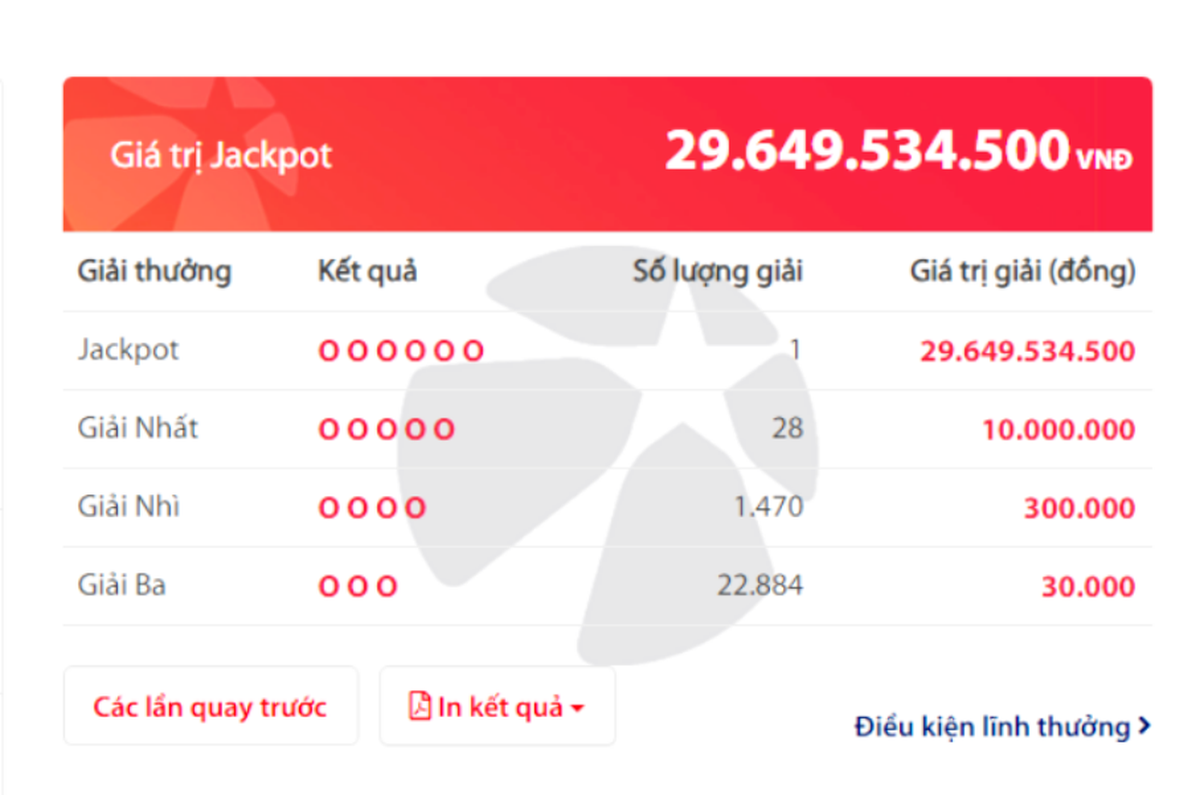 Một vé trúng độc đắc Vietlott gần 30 tỷ đồng
