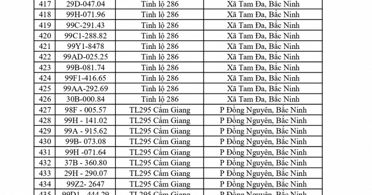 Công an đề nghị 580 chủ phương tiện vi phạm mang biển số sau nhanh chóng nộp phạt nguội theo Nghị định 168