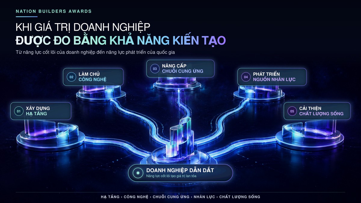 Thương hiệu Việt lan tỏa bản sắc của năm: Hạng mục mới tôn vinh những cái tên mang văn hóa Việt vào đời sống hiện đại