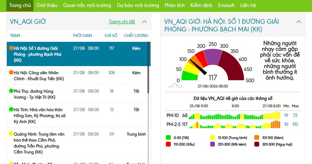 Sáng 27/8, chất lượng không khí Hà Nội đang ở mức kém