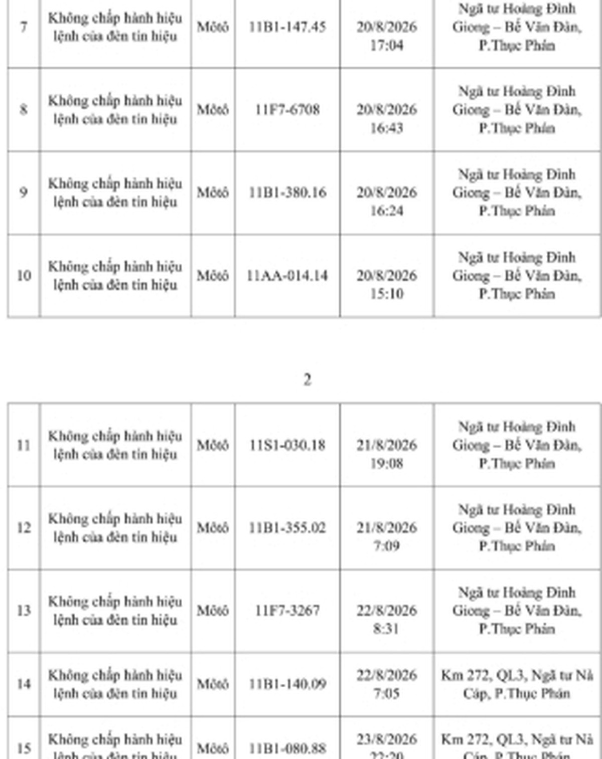 CSGT đề nghị 952 chủ phương tiện có biển số sau khẩn trương nộp phạt nguội theo Nghị Định 168