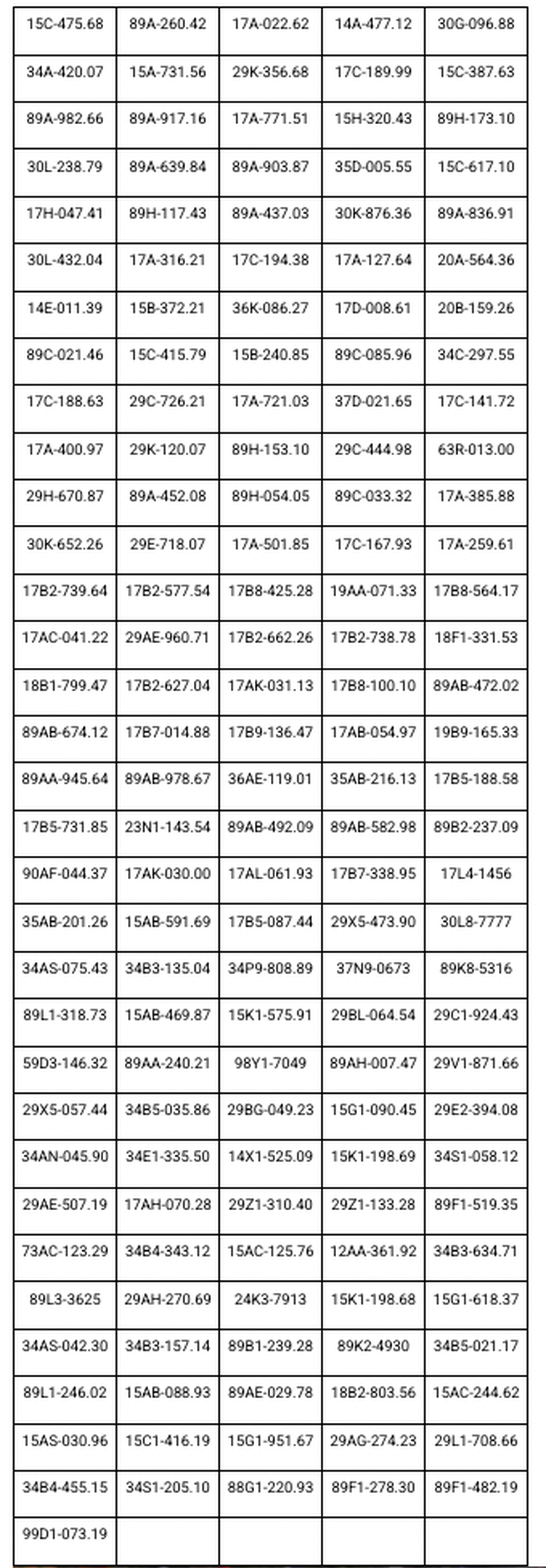 865 chủ phương tiện có biển số sau khẩn trương nộp phạt nguội theo Nghị định 168 trong danh sách mới nhất