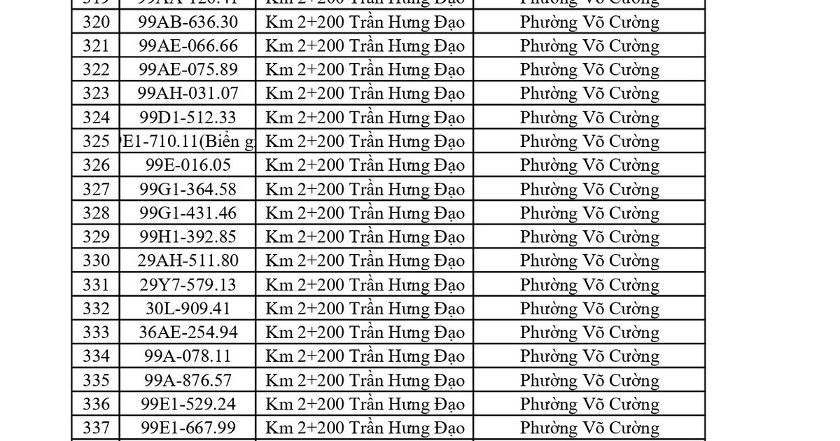 Công an đề nghị 420 chủ phương tiện kiểm tra và nộp phạt nguội theo Nghị định 168