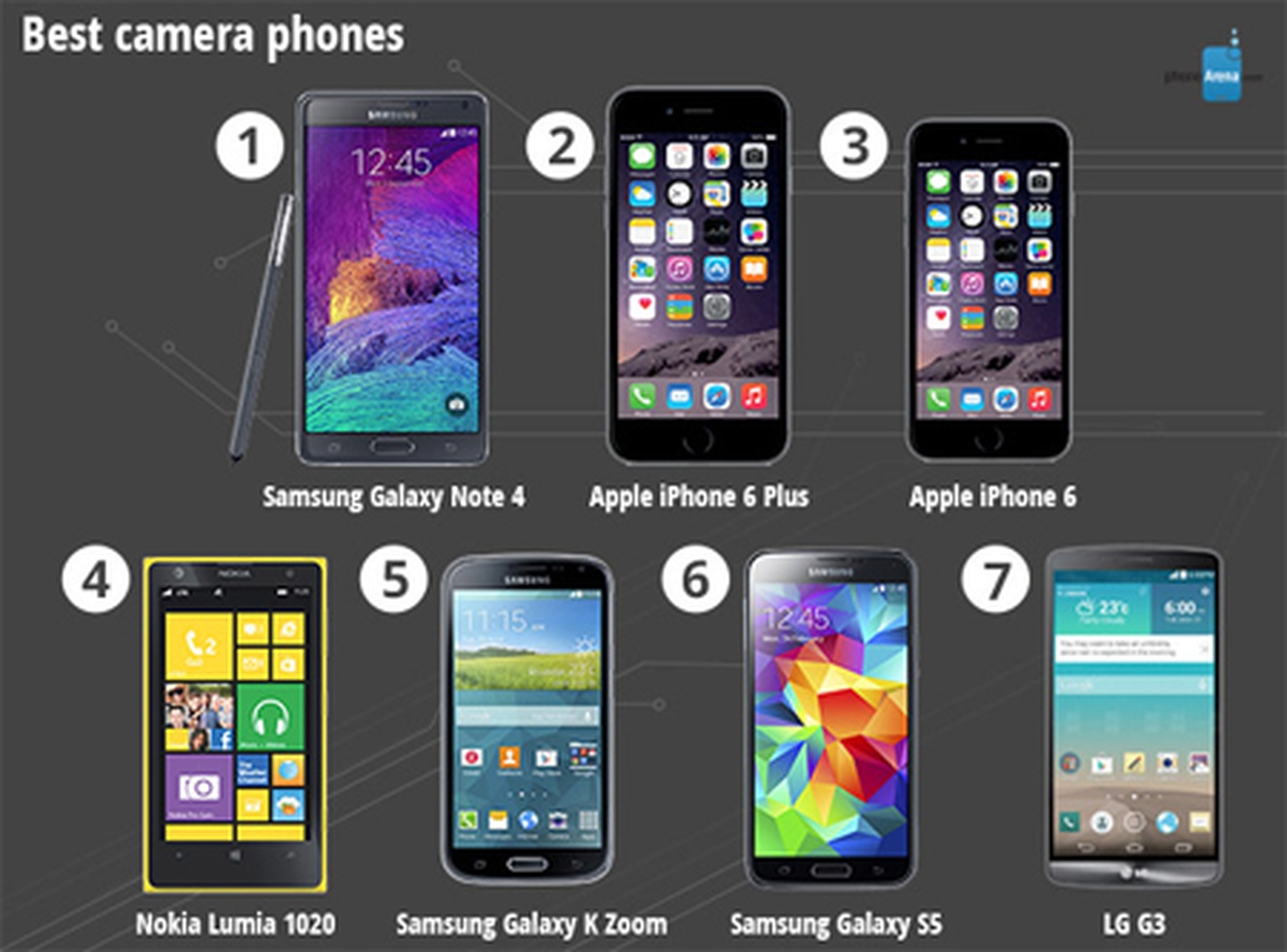 Những kỷ lục của làng smartphone 2014