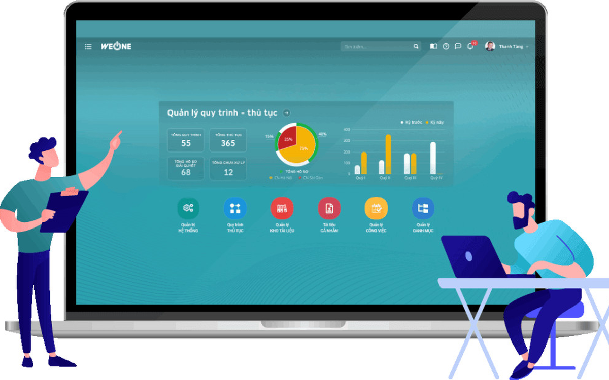 WEONE - Xóa khoảng cách địa lý trong vận hành doanh nghiệp hậu giãn cách
