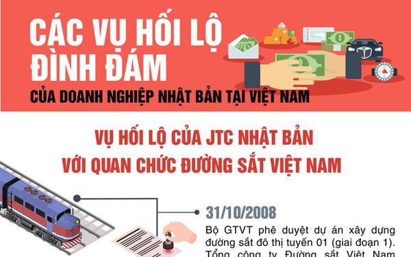 Các vụ hối lộ đình đám của doanh nghiệp Nhật Bản tại Việt Nam