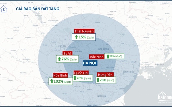 Điểm mặt một loạt địa phương vùng ven đang ấm, nóng, sốt đất trên cả nước, có nơi giá tăng gấp rưỡi, gấp đôi sau 3 tháng!