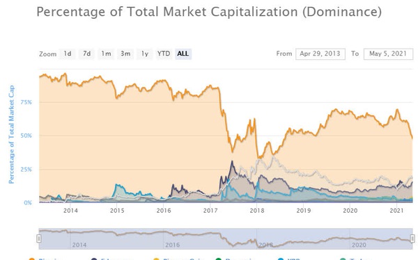 Chuyện gì đang xảy ra với Bitcoin?