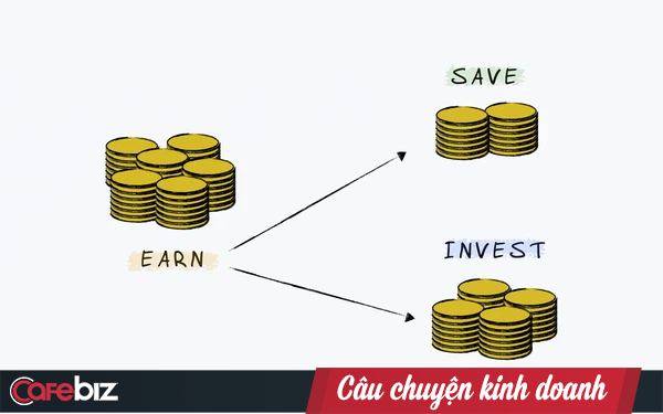 Những thói quen và thứ tự ưu tiên trong việc kiếm tiền, tiết kiệm và đầu tư, bất cứ ai cũng phải hiểu thật rõ