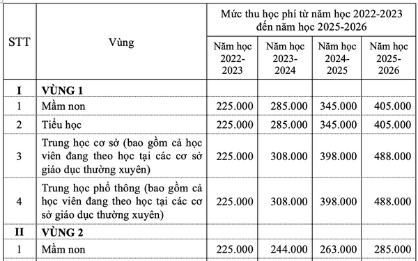 Hanoi expects the school year 2022-2023 to double and gradually increase