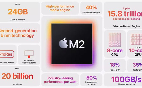 Apple officially launched the M2 chip