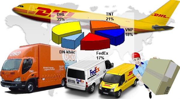 Thị trường chuyển ph&#225;t: Doanh nghiệp nội “len lỏi” t&#236;m lợi thế