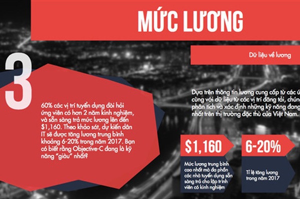 Lương ngàn đô, tăng liên tục nhưng nhân sự IT vẫn muốn nhảy việc