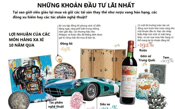 [Infographic] Những khoản đầu tư l&#227;i nhất trong cuộc sống