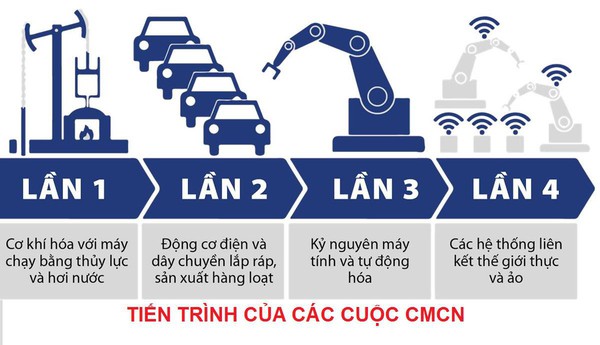 D&#226;n C&#244;ng nghệ của Thời đại C&#244;ng nghiệp 4.0