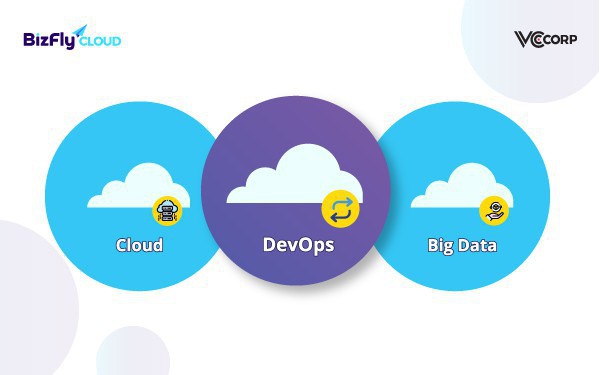 3 trụ cột công nghệ giúp chuyển đổi số thành công thời 4.0