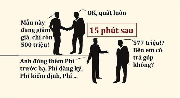 Kỹ thuật “N&#233;m b&#243;ng thấp” – Bi h&#224;i những sản phẩm tưởng rẻ nhưng h&#243;a ra cực đắt, &quot;vũ kh&#237;&quot; lợi hại của d&#226;n sale đ&#237;ch thực