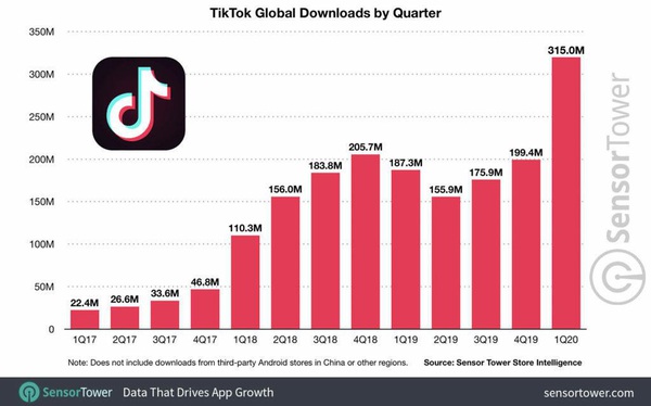 TikTok đang trở thành miền đất hứa dành cho quảng bá thương hiệu