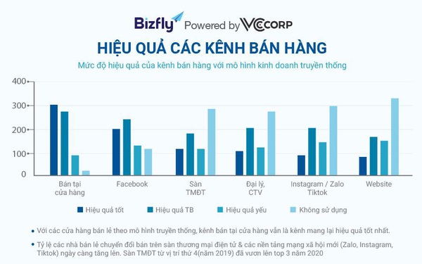 Tổng hợp 98 hình về mô hình kinh doanh adayroi  NEC